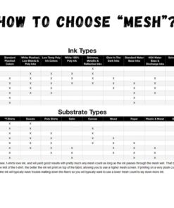 Screen printing mesh selection guide