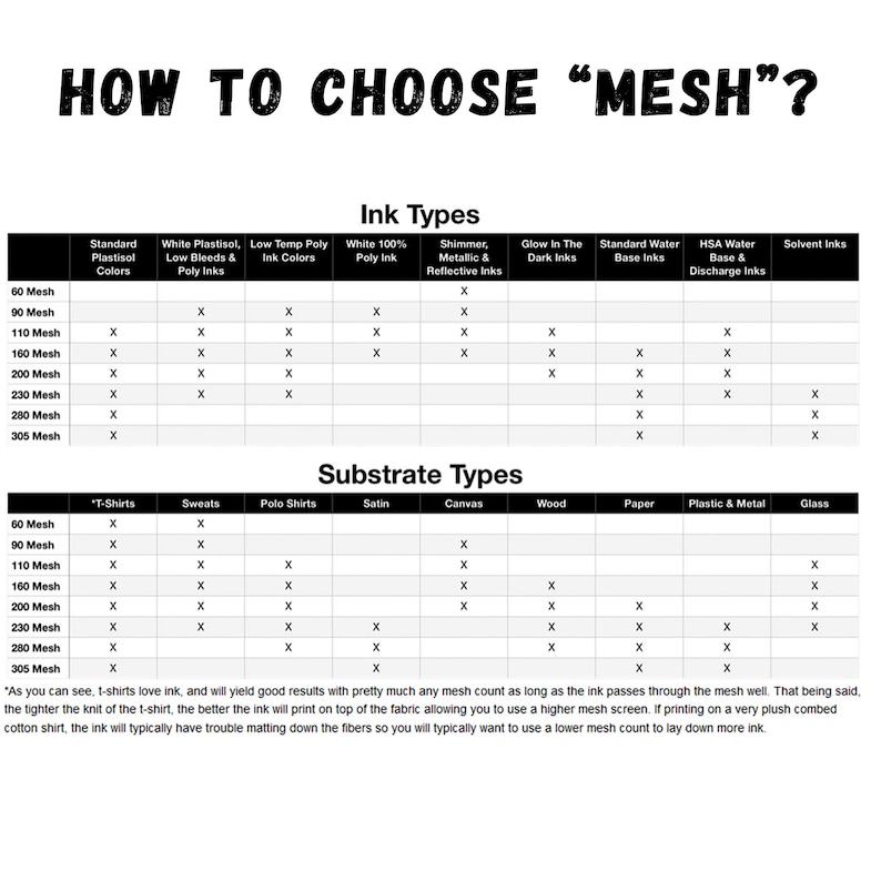 Screen printing mesh selection guide